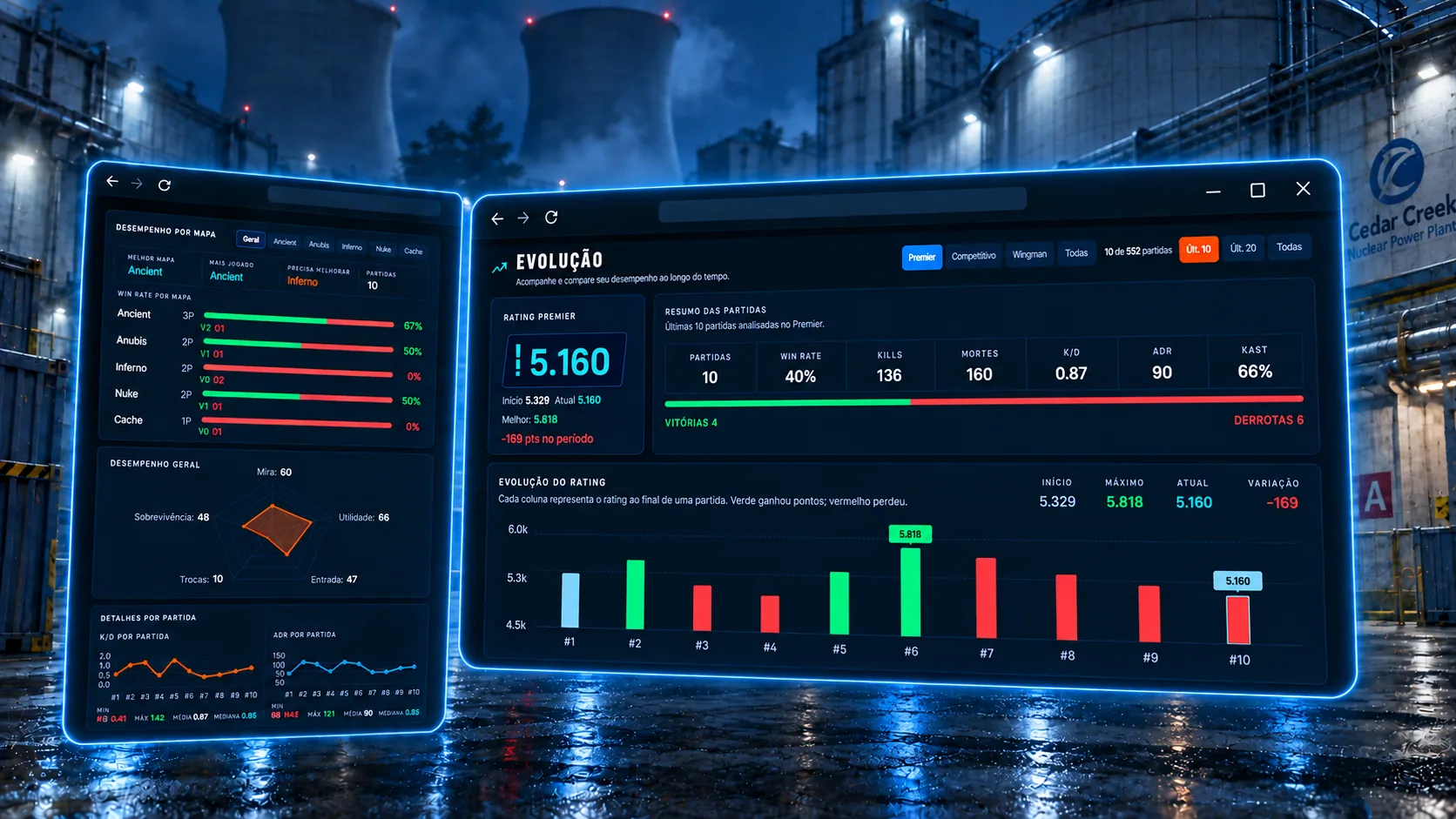 Dashboard do CS Coach com a evolução completa de rating, mapas e estatísticas